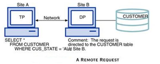 transaction transparency_remote request